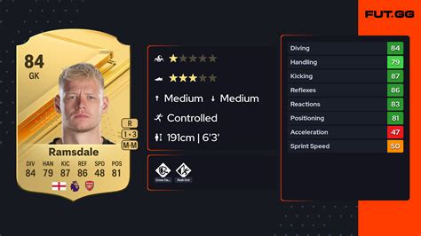 ramsdale fifa 23|Aaron Ramsdale EA FC FIFA 22 Career Mode Ratings .